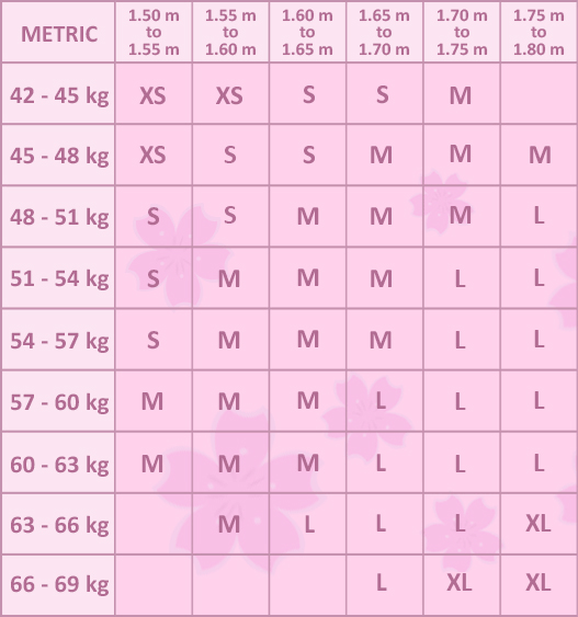 Meter Size Chart